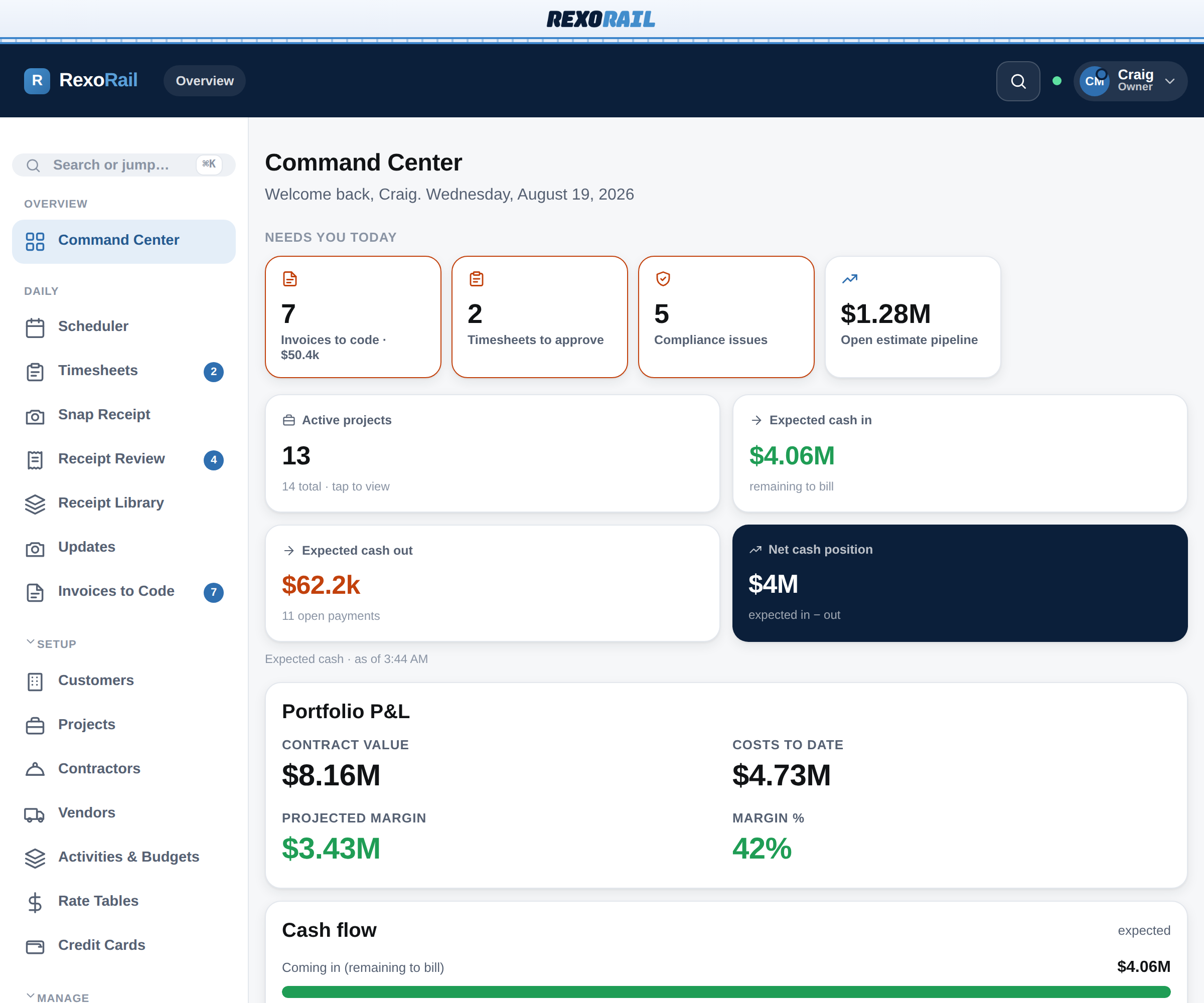 Rexo Rail Command Center — the owner's overview of where the business stands.